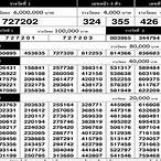 เบอร์ออกอะไร 1 ตุลาคม 2565